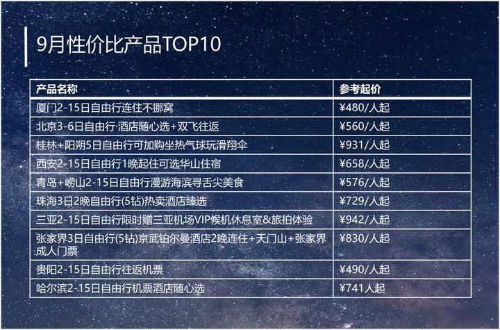 海南旅游价格-海南旅游价格最新报价 海南旅游价格-海南旅游价格最新报价