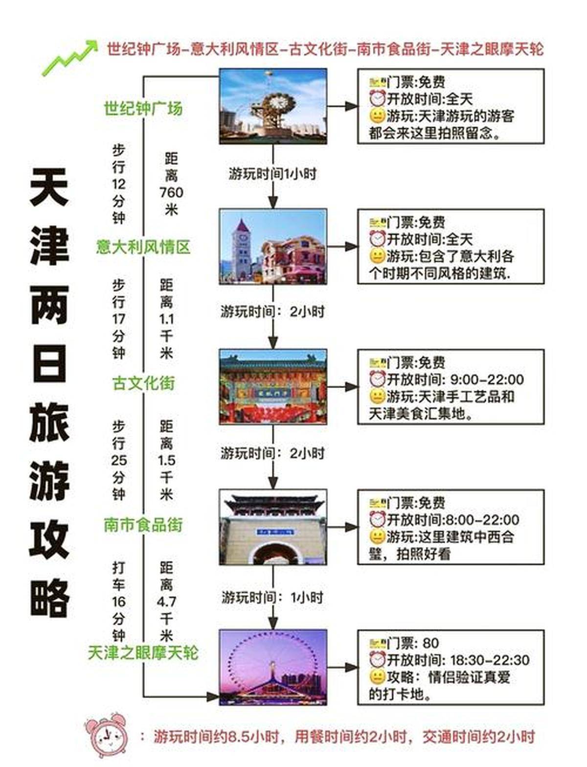 天津旅游攻略2013-天津旅游攻略必去景点推荐