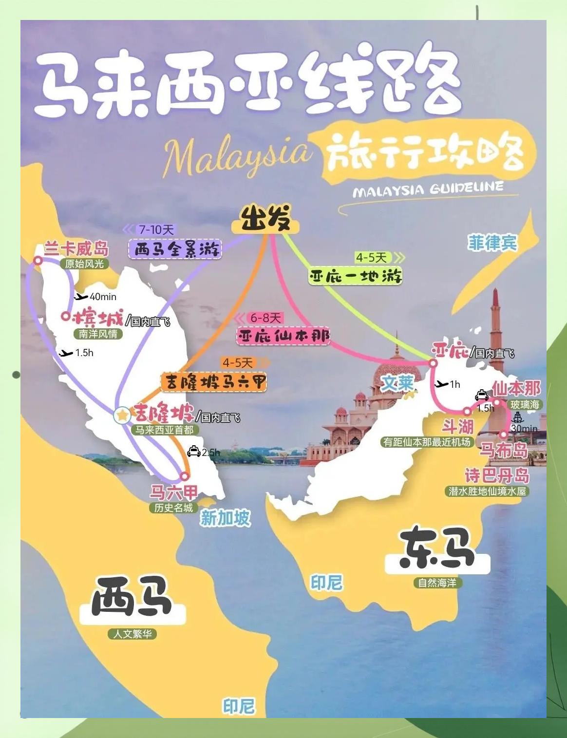 马来西亚旅游攻略-马来西亚旅游攻略5天