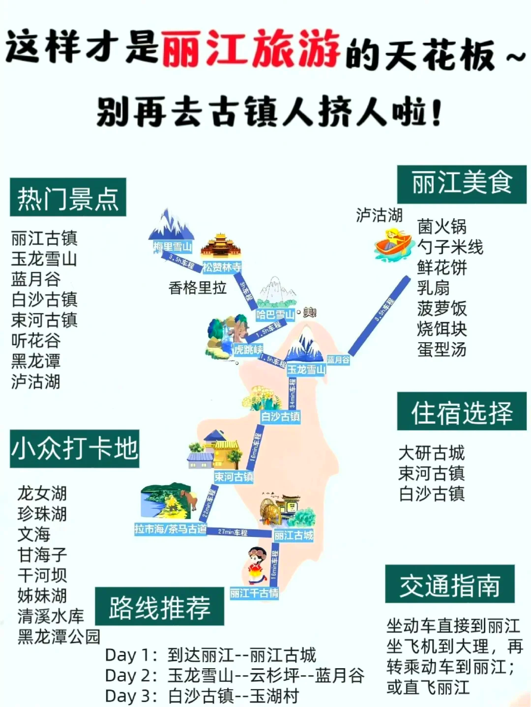 丽江旅游路线-丽江旅游路线怎么规划 丽江旅游路线-丽江旅游路线怎么规划