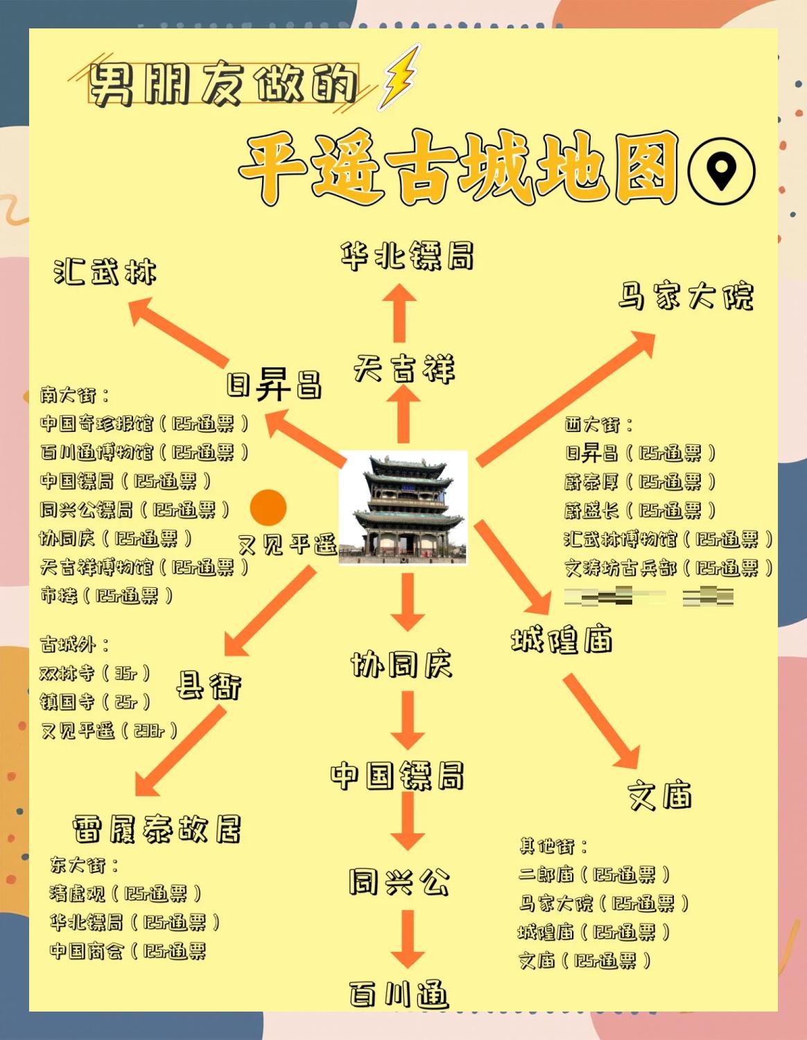 平遥古城自助游攻略-平遥古城旅游攻略一日自驾 平遥古城自助游攻略-平遥古城旅游攻略一日自驾