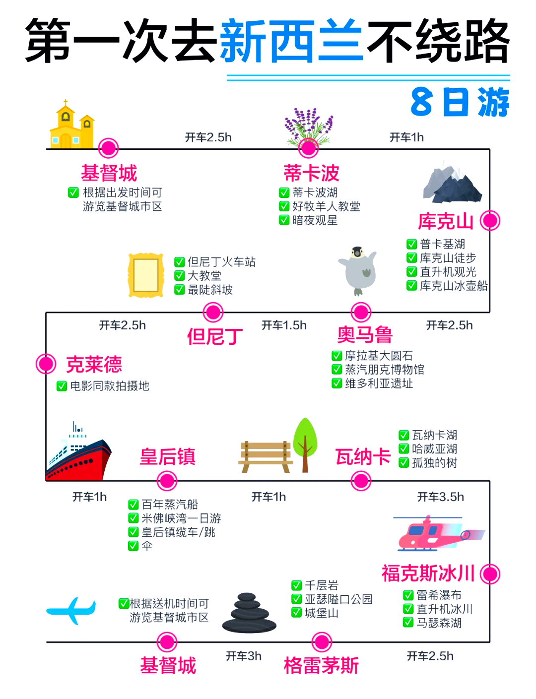 新西兰最佳旅游时间-新西兰有什么好玩的地方 新西兰最佳旅游时间-新西兰有什么好玩的地方