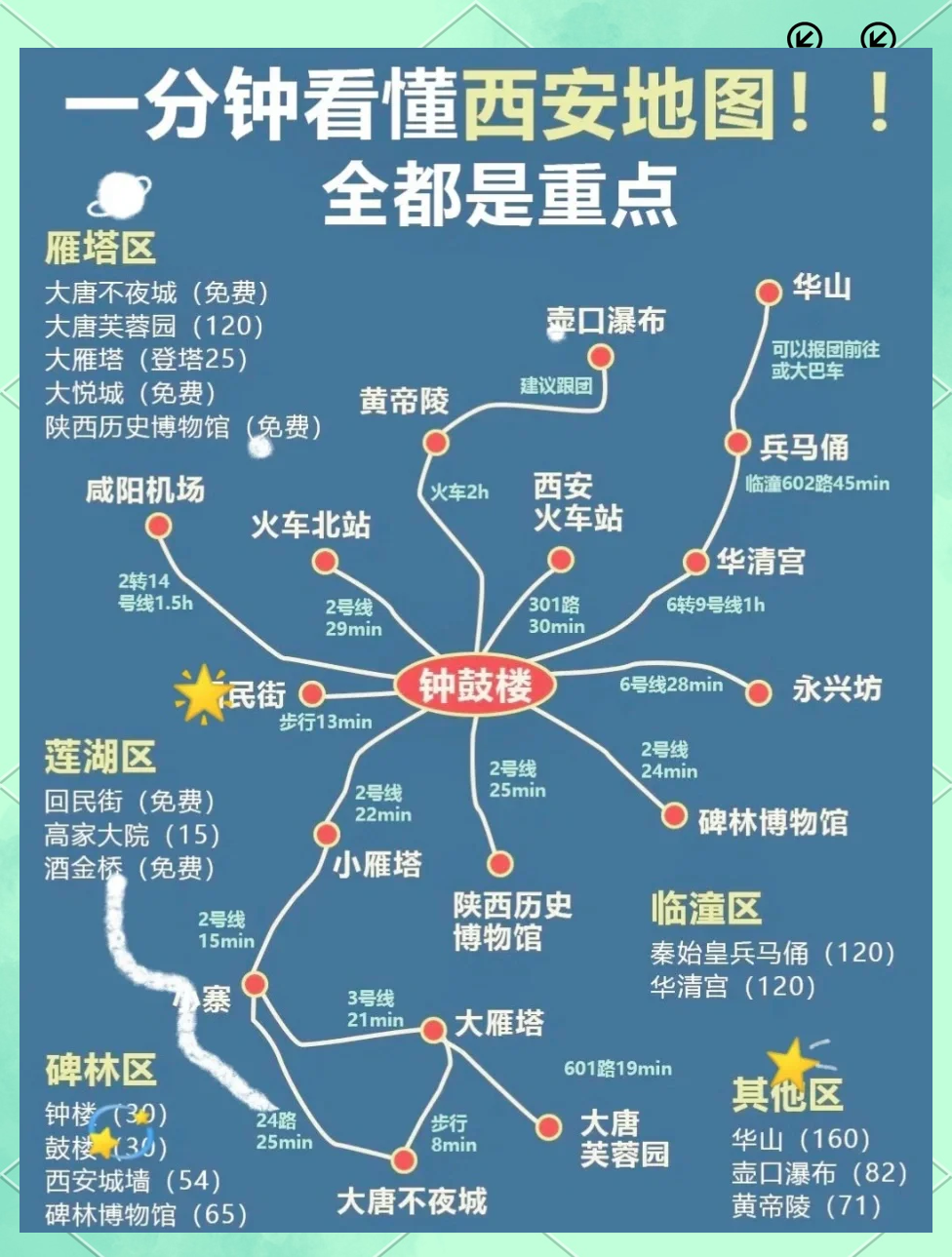 重庆到西安自驾游-重庆到西安自驾游攻略