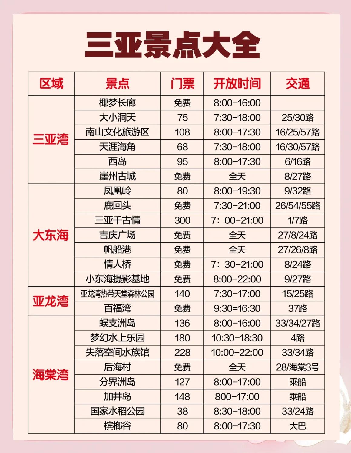 三亚蜜月旅游攻略-海南三亚蜜月旅行安排
