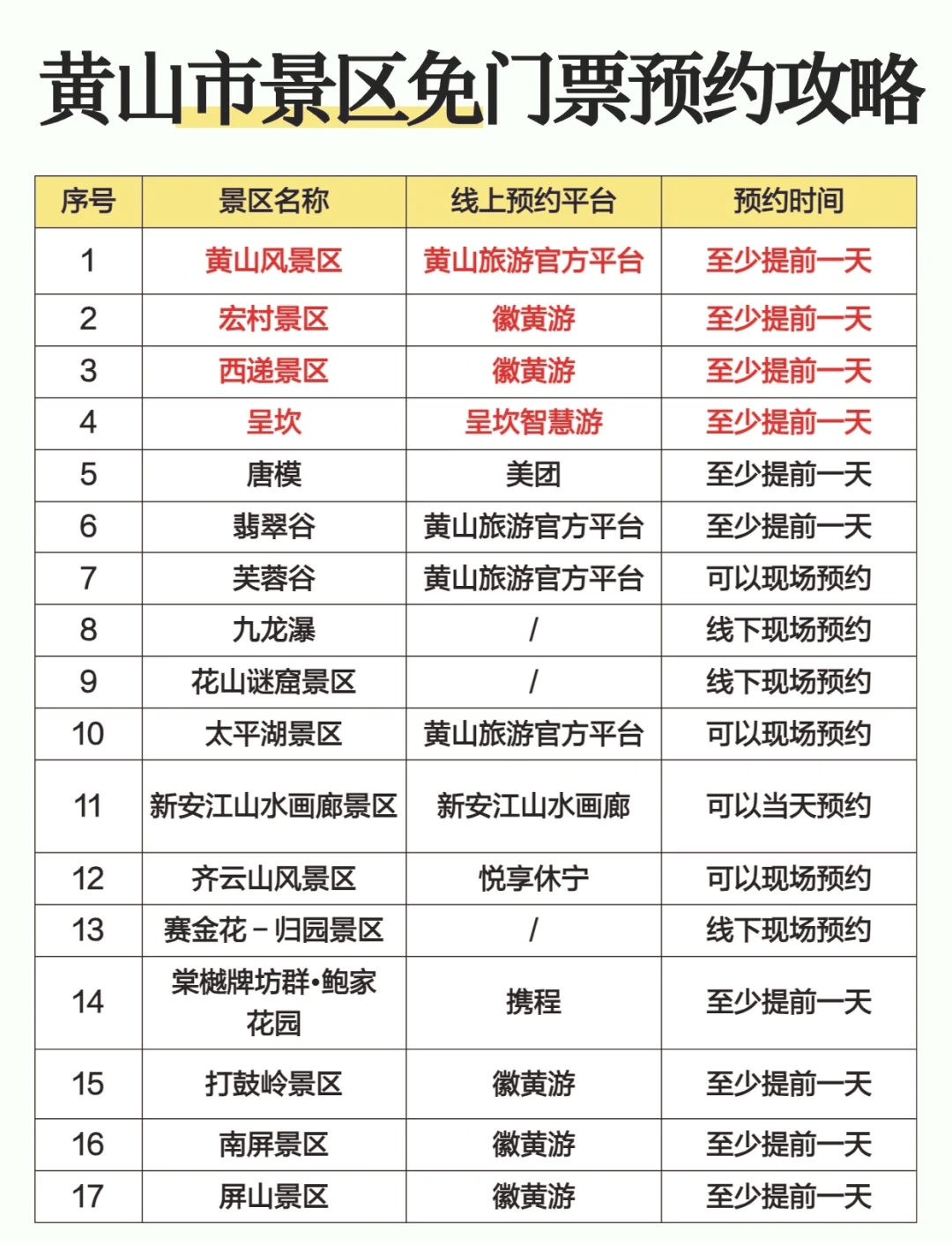 黄山门票网-黄山门票网上怎么预订