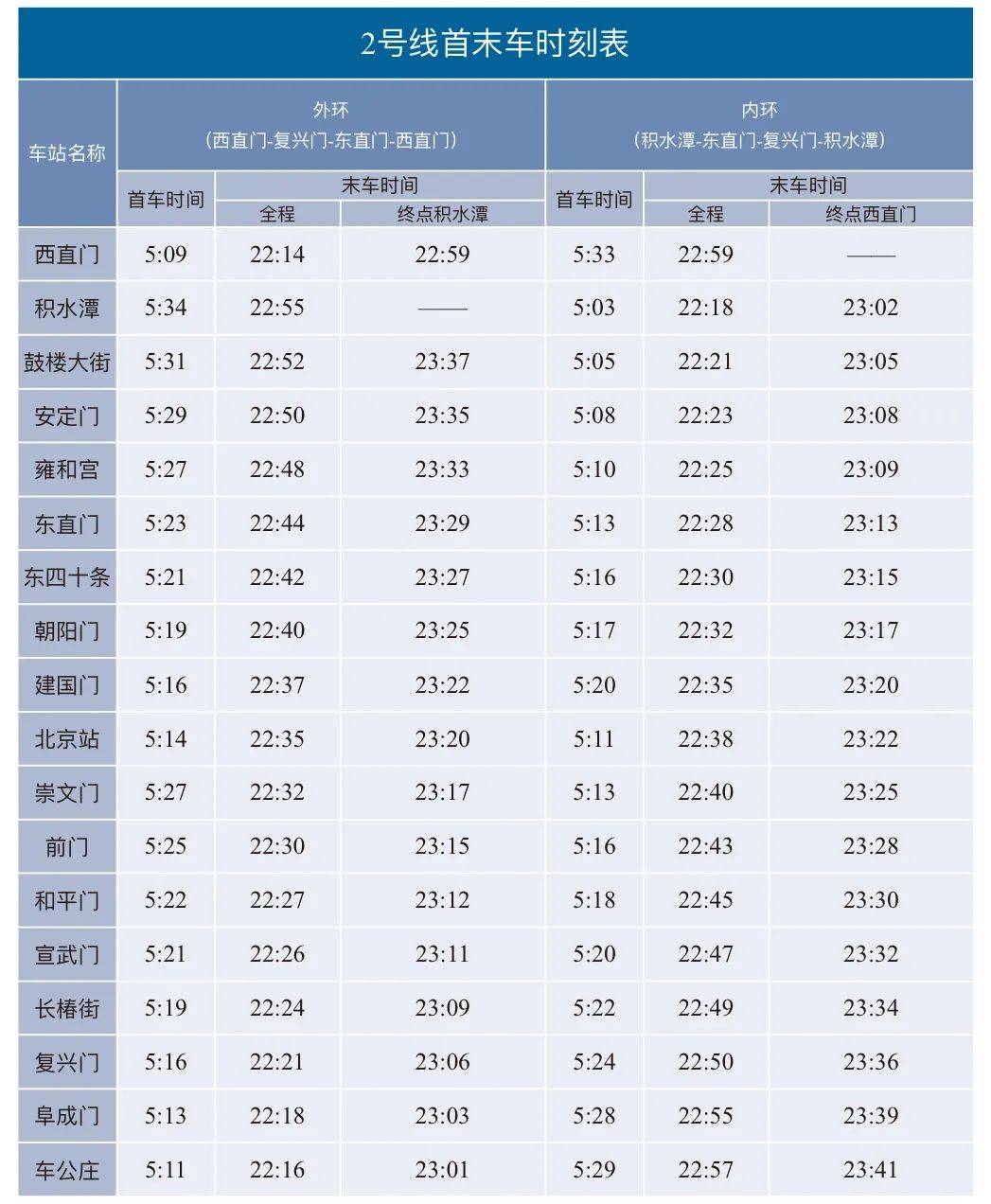北京地铁时间-北京地铁时间线 北京地铁时间-北京地铁时间线