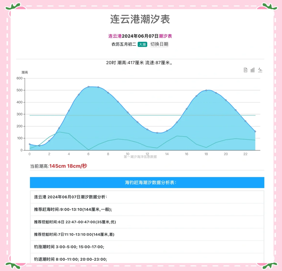 钱塘江潮水时间-钱塘江潮水时间表