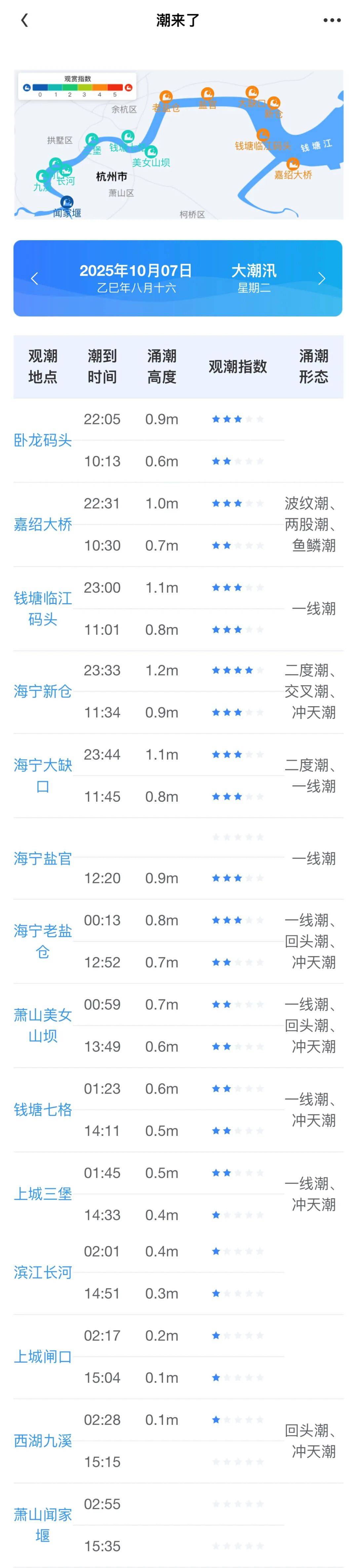 钱塘潮时间-钱塘潮时间表几月