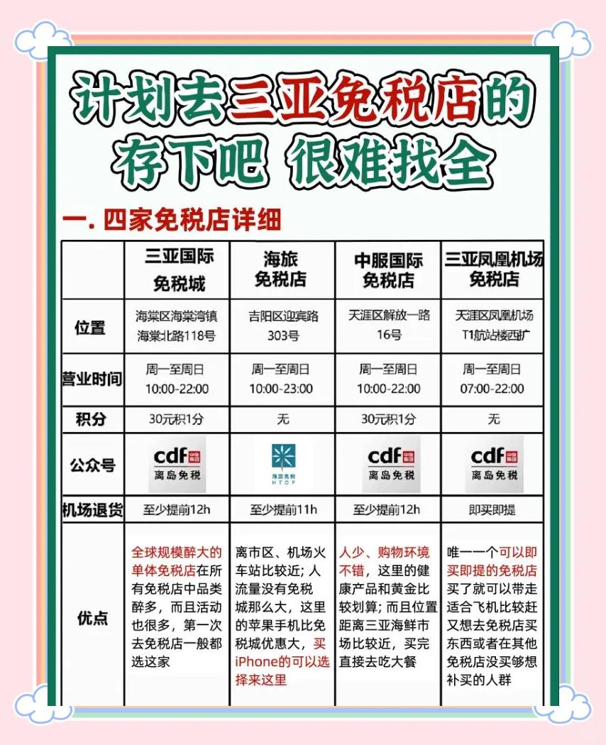 三亚免税店在哪-三亚免税店在哪个机场