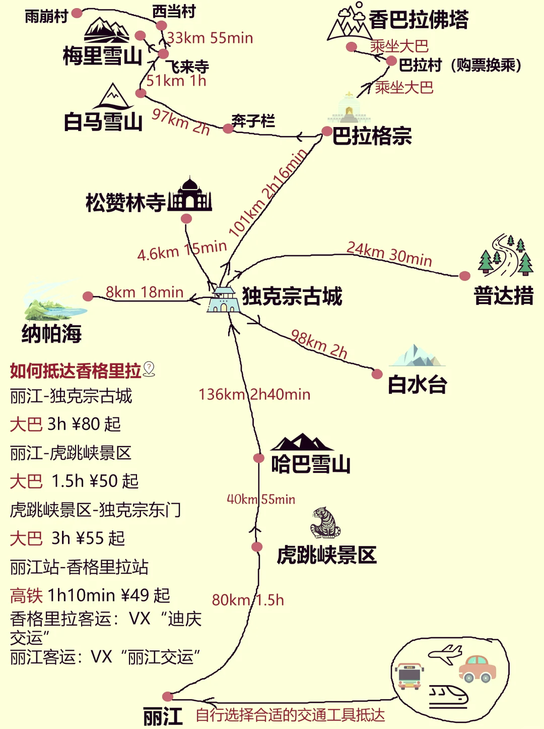 香格里拉旅游地图-香格里拉旅游攻略自由行攻略