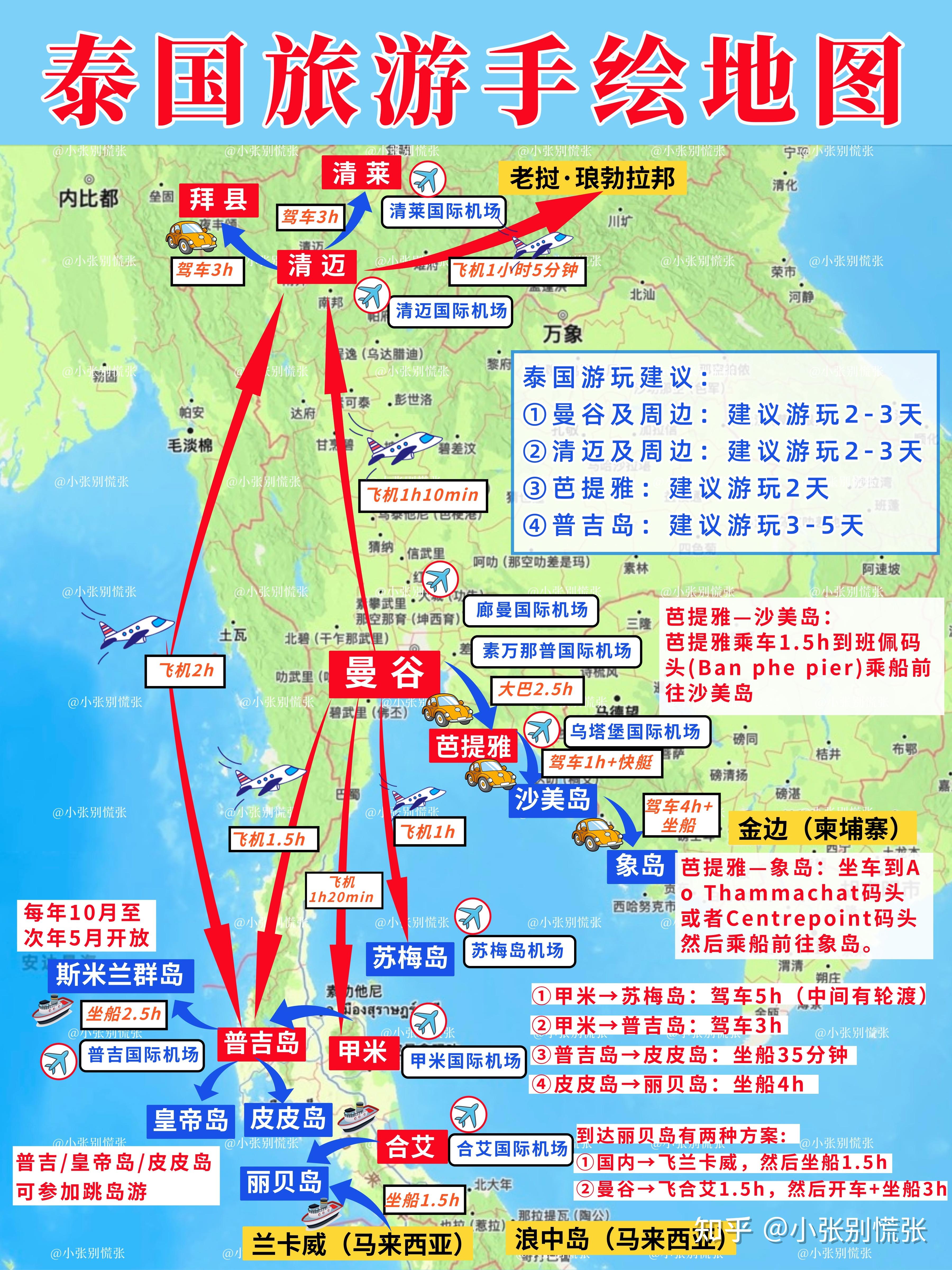 泰国旅游指南-泰国旅游路线攻略