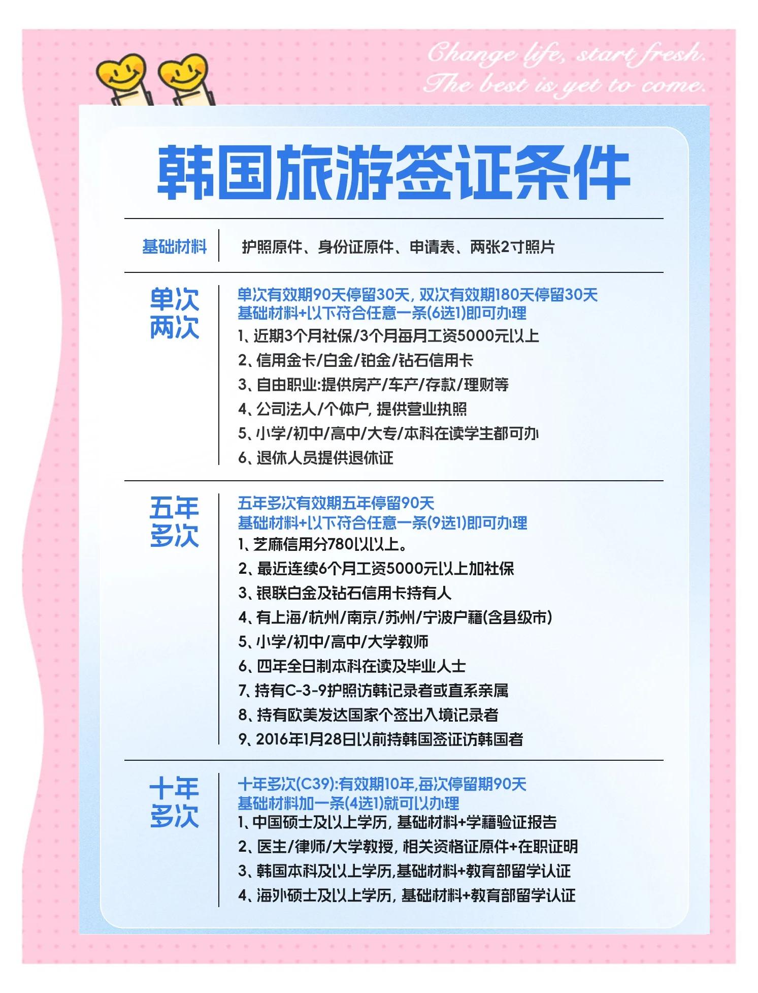 韩国个人旅游签证-韩国个人旅游签证多少钱