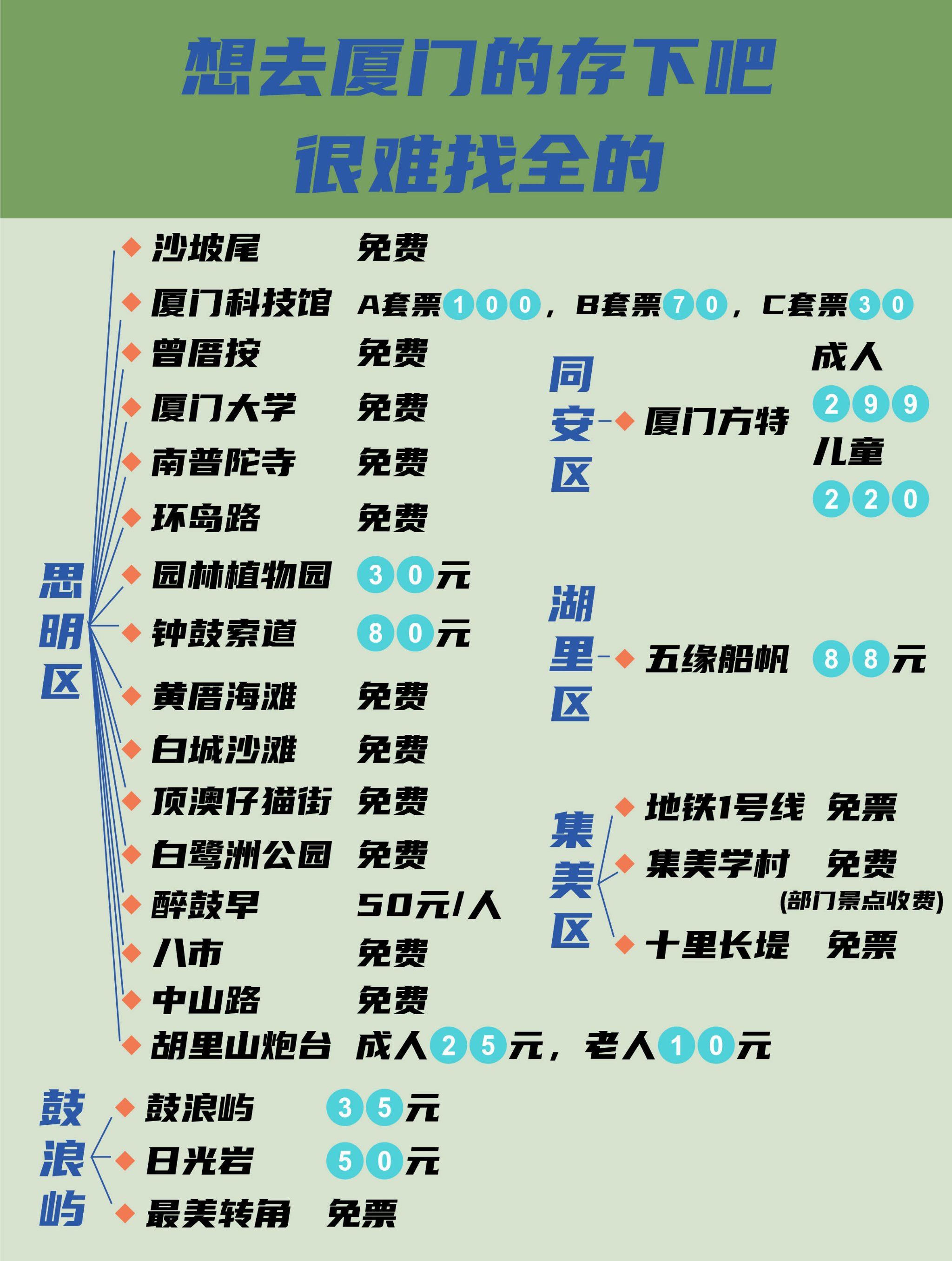 鼓浪屿旅游攻略2013-鼓浪屿旅游攻略自由行最佳线路