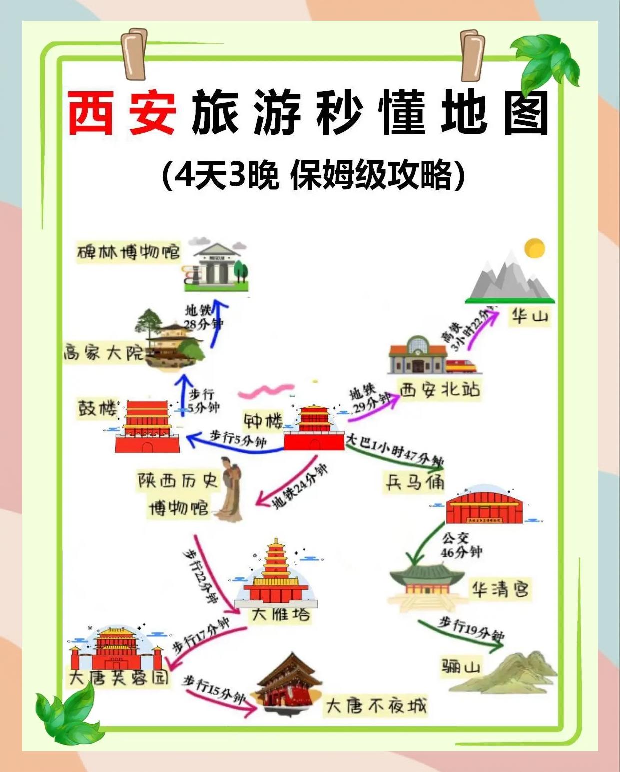 西安旅游攻略3天-自驾西安旅游攻略3天费用