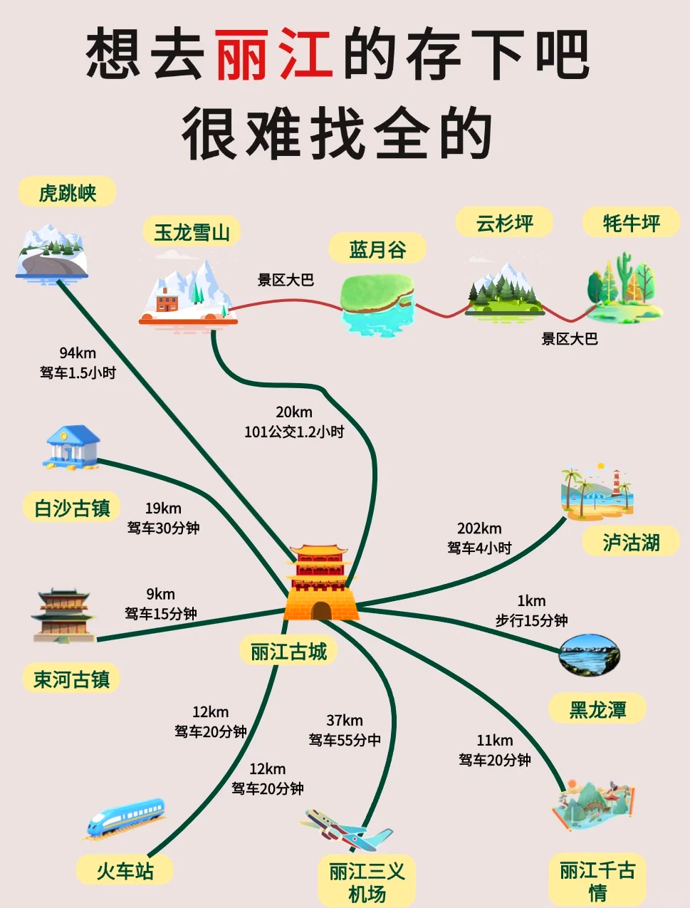 丽江自助旅游攻略-丽江自助游攻略和花费
