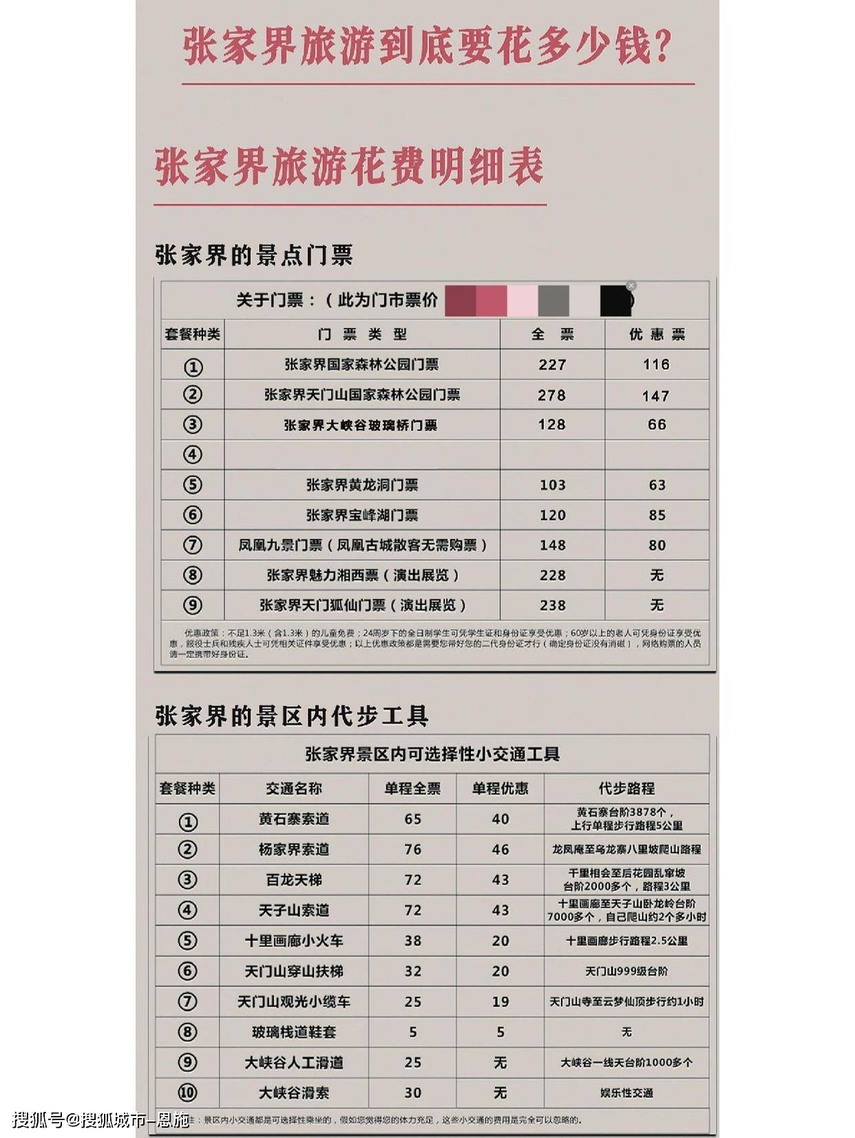 张家界旅游需要多少钱-张家界旅游自由行需要多少钱