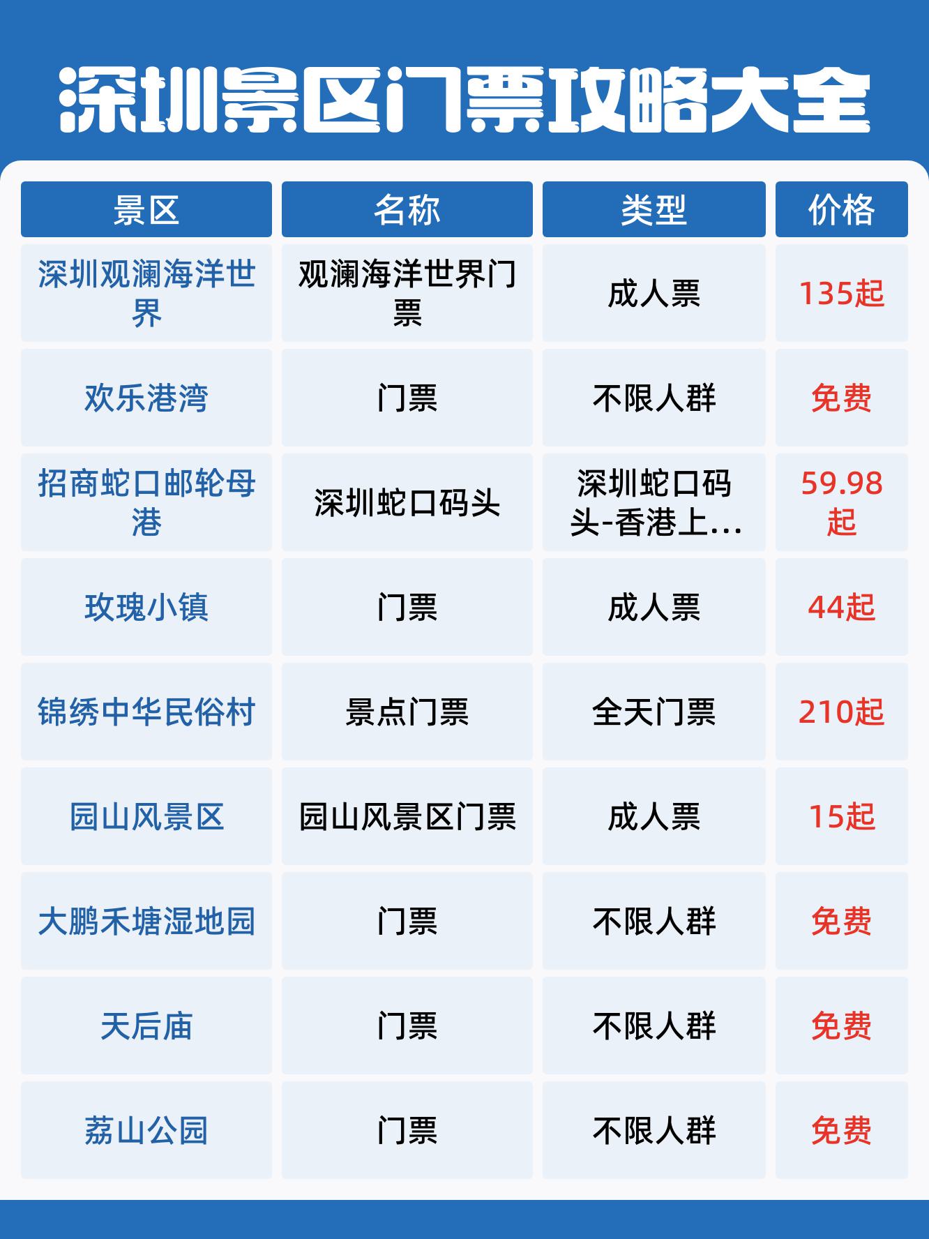 世界之窗旅游攻略-世界之窗必玩景点介绍