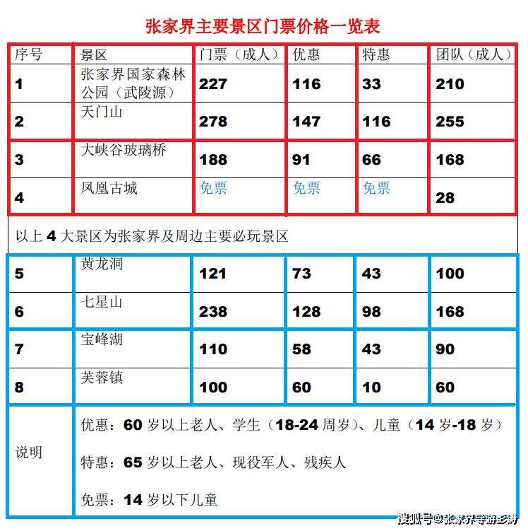 张家界的门票多少钱啊-张家界门票多少钱?是否有什么优惠