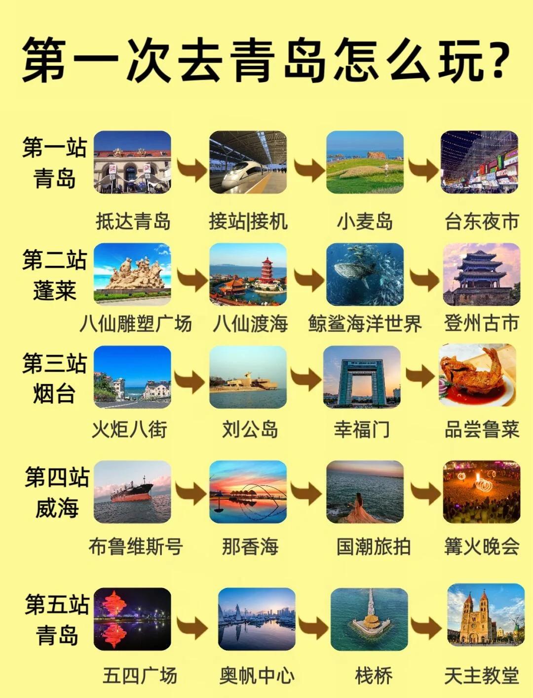 青岛旅游报价-青岛旅游门票价格