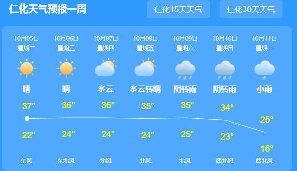 泰国天气预报一周-泰国天气预报一周15天查询