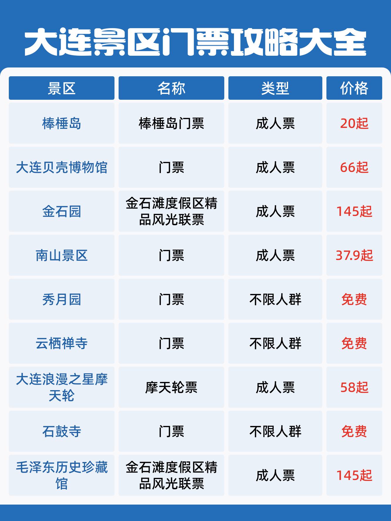 大连旅游团购-大连景点门票团购