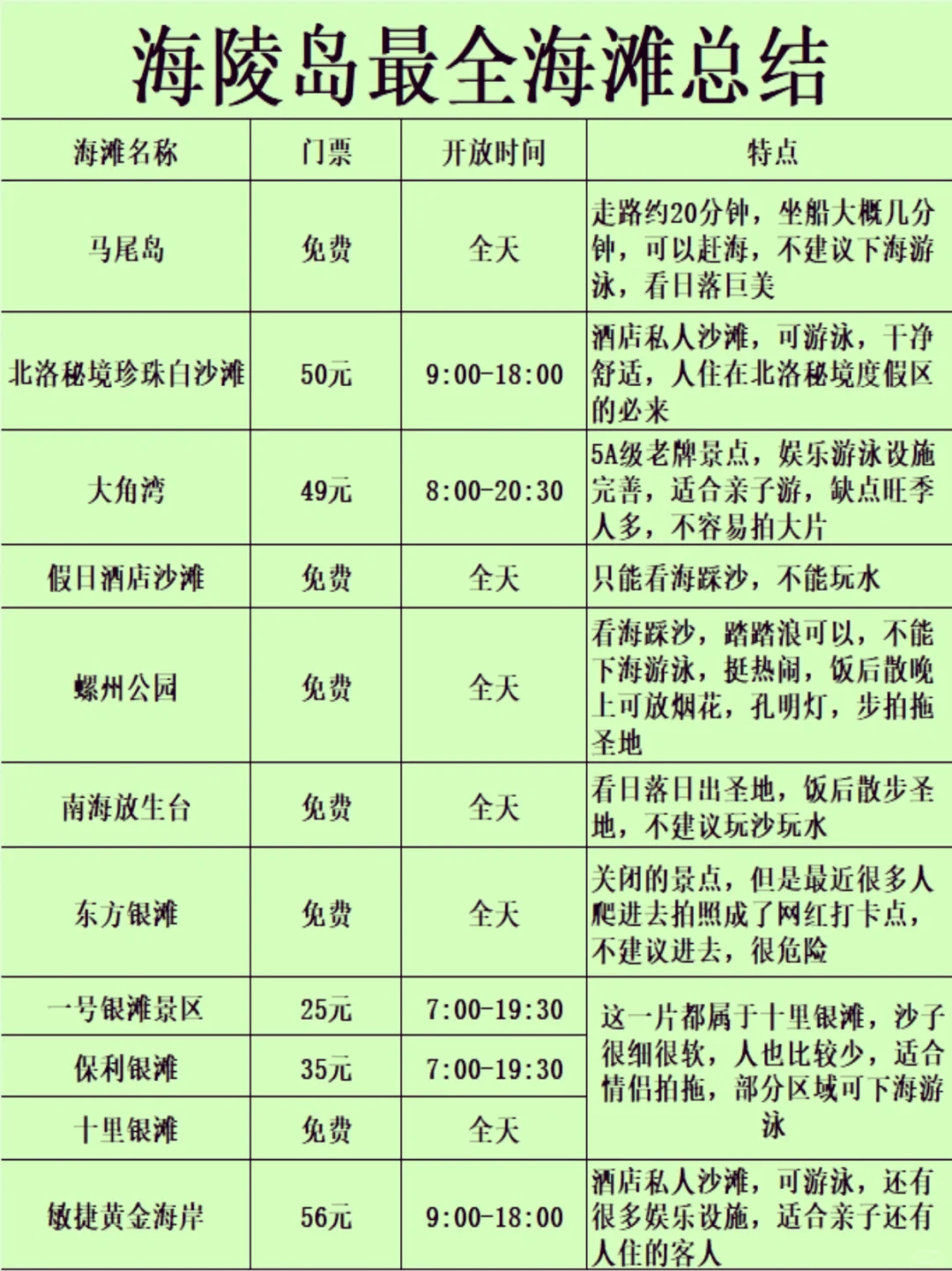 阳江海陵岛旅游攻略-阳江海陵岛旅游攻略路线