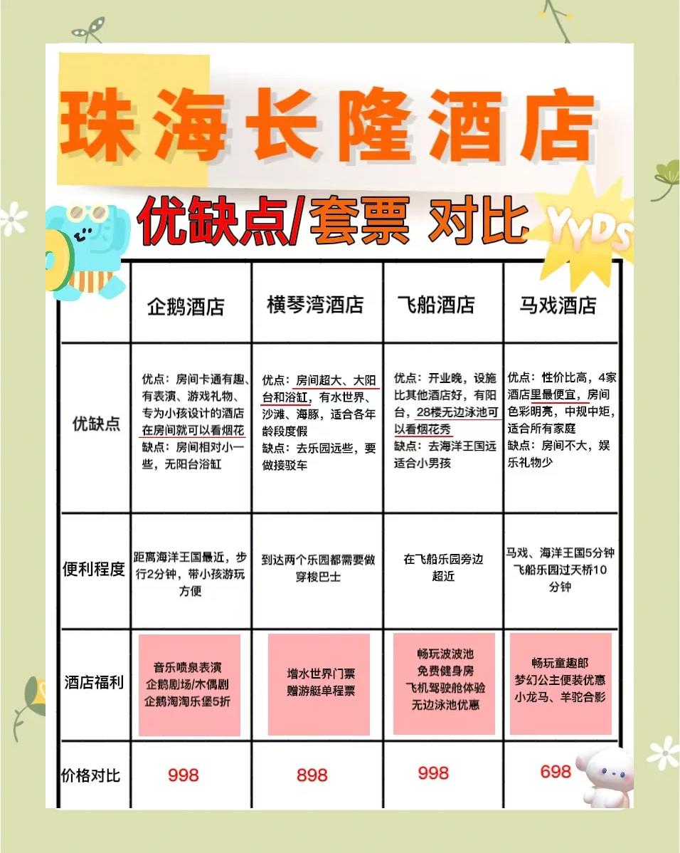 长隆水上乐园多少钱-长隆水上乐园门票价多少钱2020