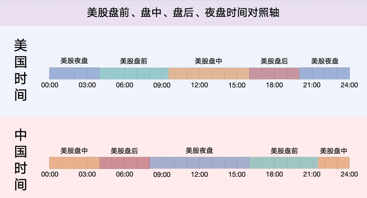 现在美国时间是几点-现在美国时间是几点?白天还是晚上