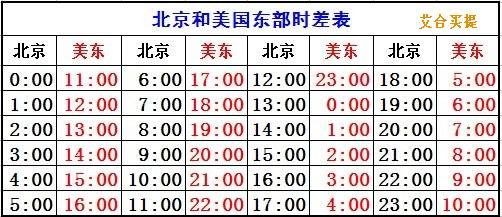 现在美国时间是几点-现在美国时间是几点?白天还是晚上
