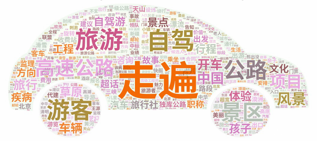 网络旅游-网络旅游是什么意思