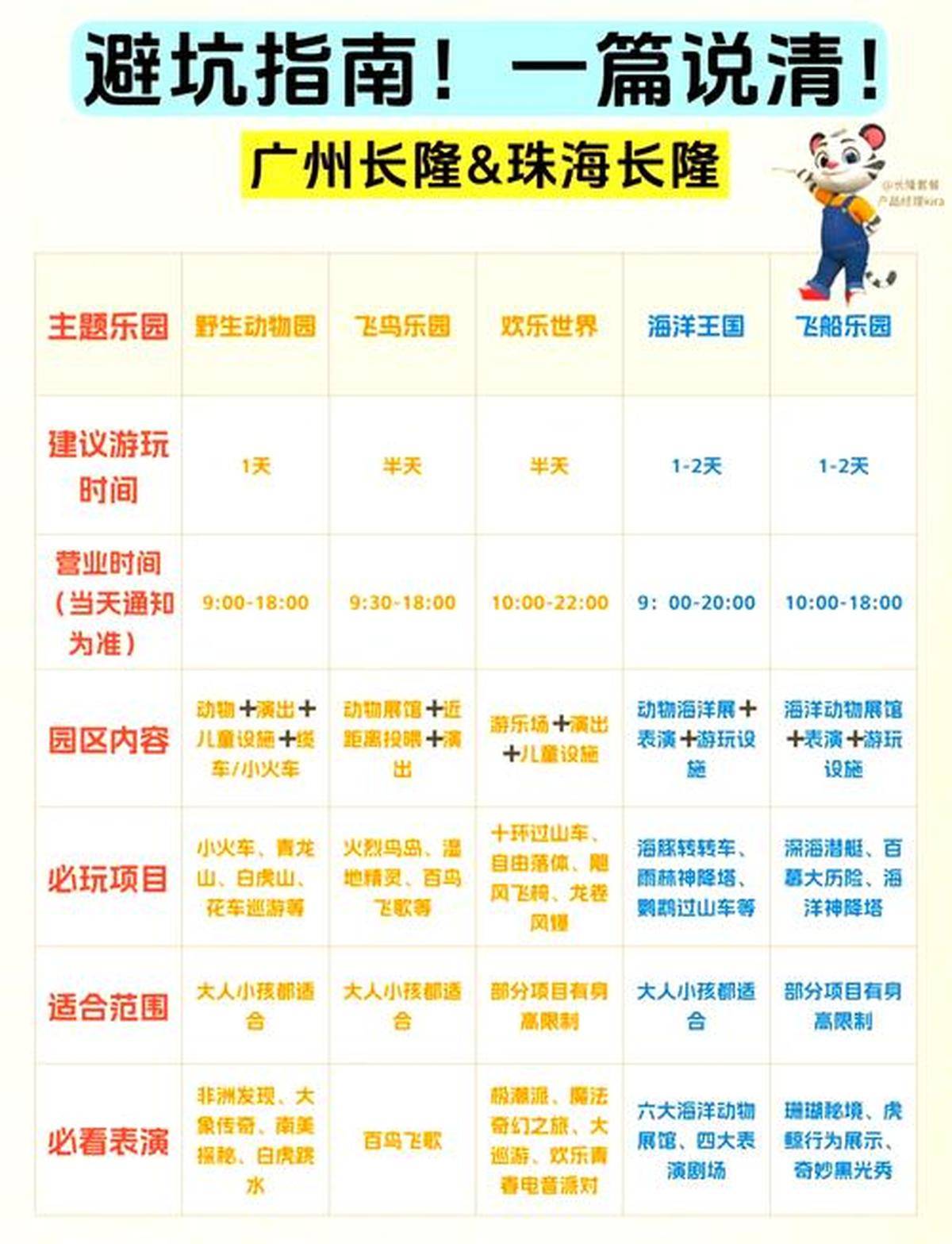 长隆欢乐世界门票价-长隆欢乐世界门票价多70岁老年人用买票吗?