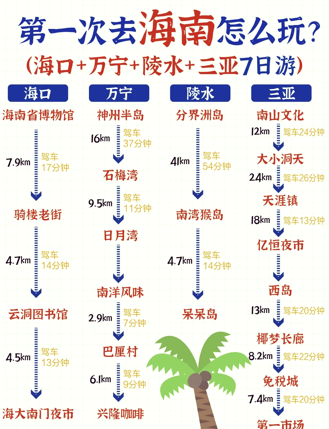 海南旅游攻略2013-海南旅游攻略 百度推荐