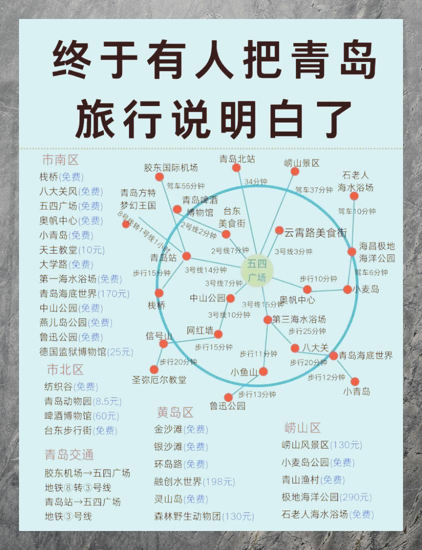 青岛旅游景点地图-青岛旅游景点地图标记