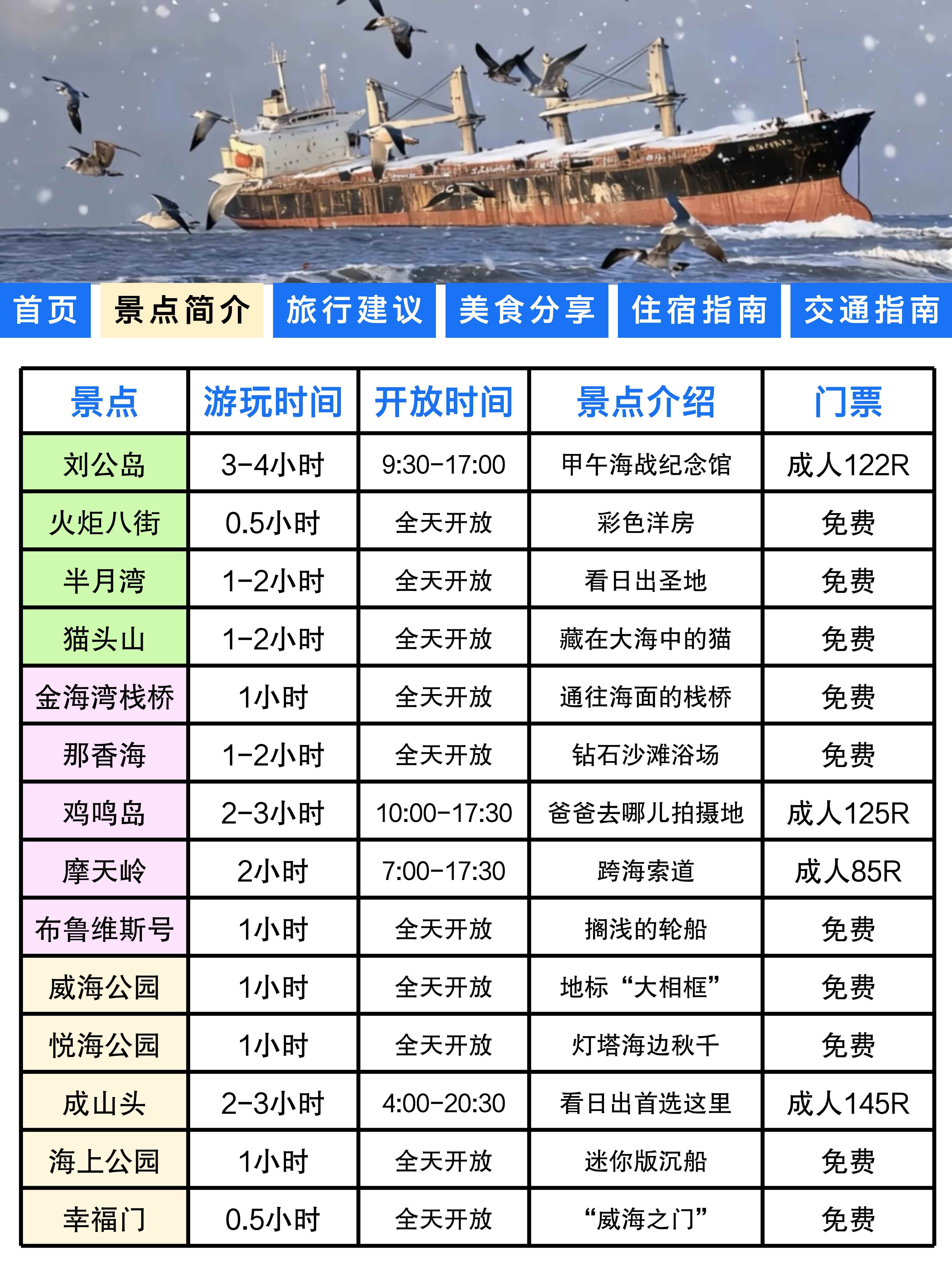 最新旅游资讯-2021最新旅游资讯