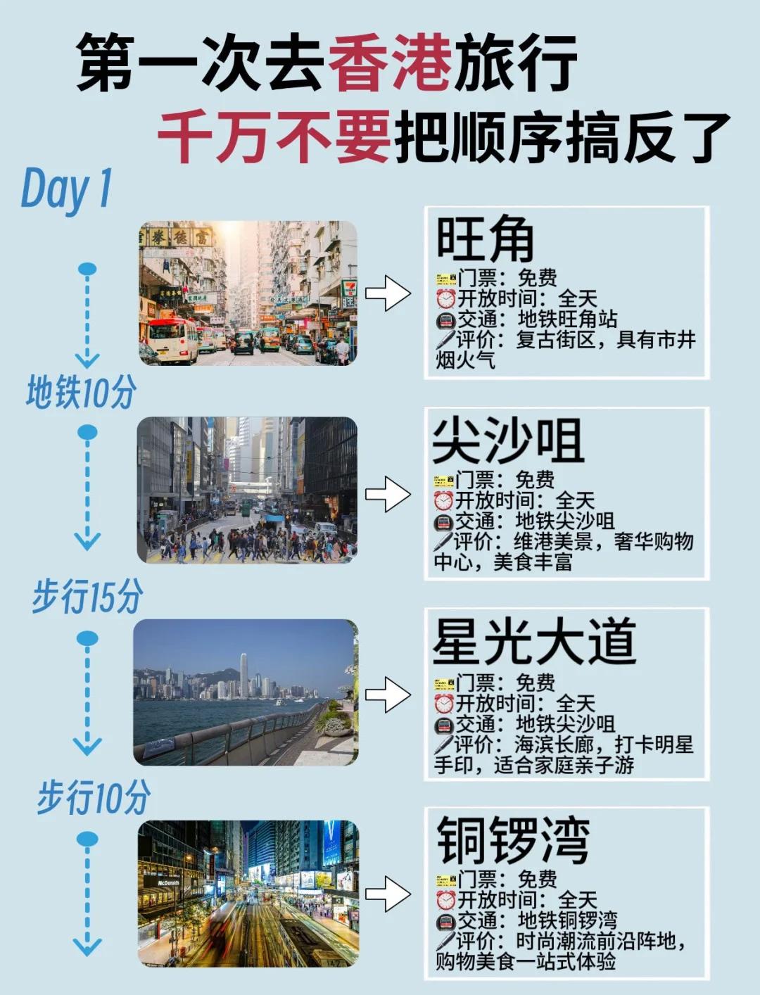 香港旅游注意事项-去香港旅游需要提前准备什么