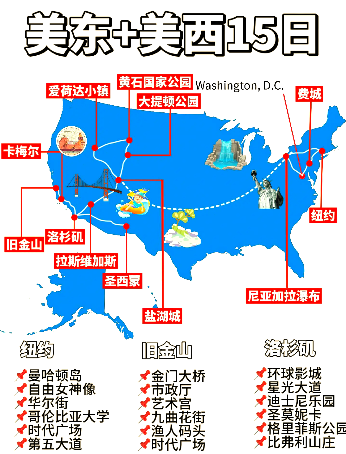 美国旅游攻略-美国旅游攻略图