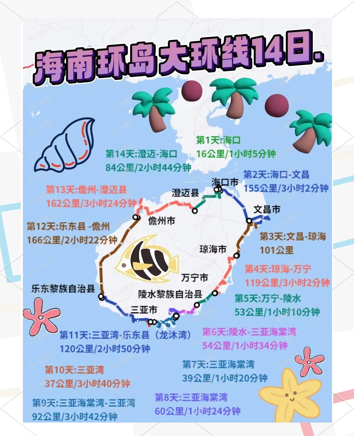 青岛到海南旅游-青岛到海南旅游路线