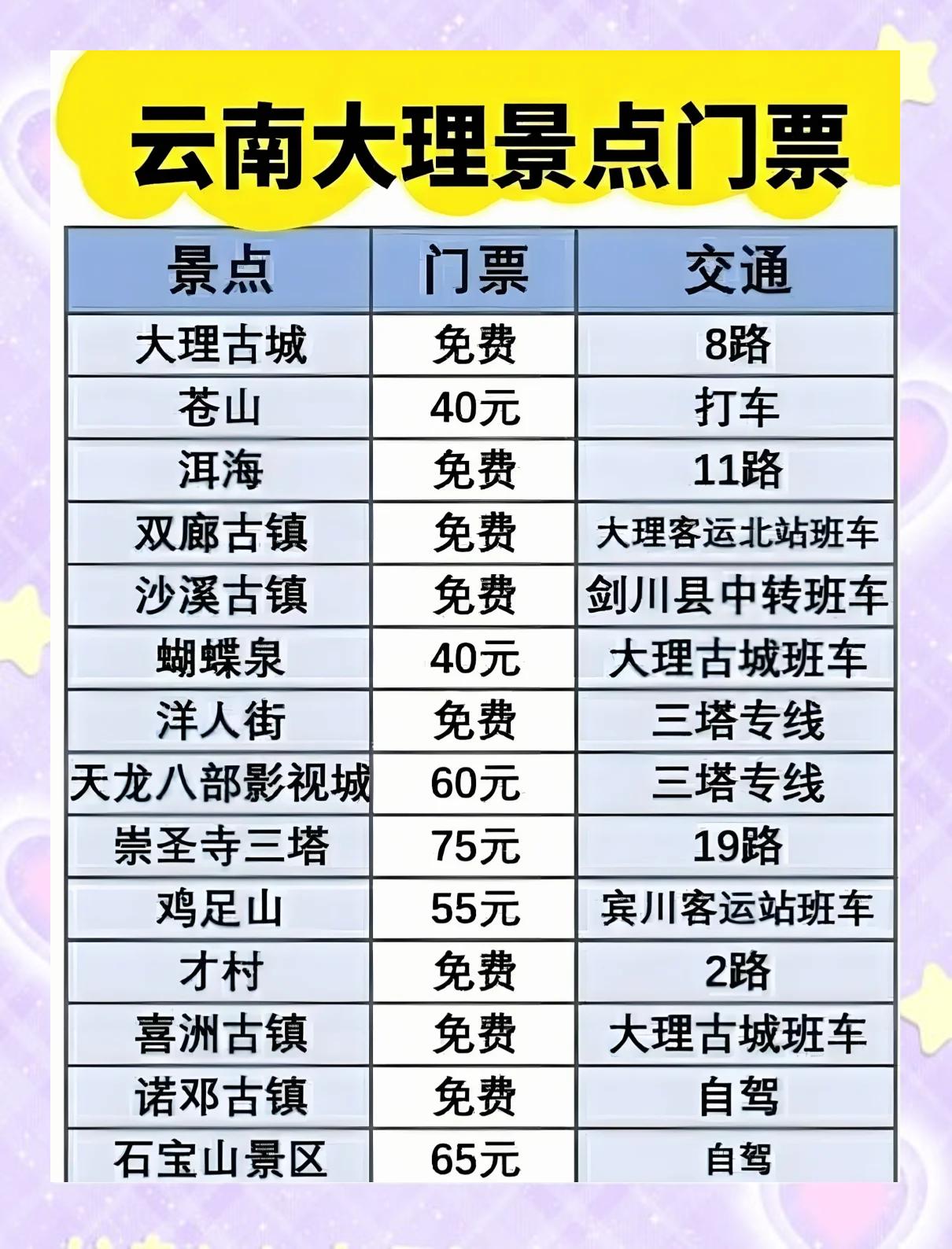 大理旅游攻略-大理旅游攻略自由行最佳路线 大理旅游攻略-大理旅游攻略自由行最佳路线