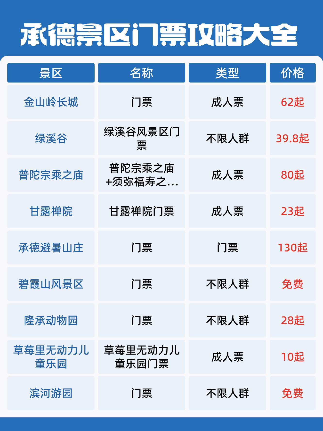 承德避暑山庄旅游攻略-承德避暑山庄旅游攻略大全