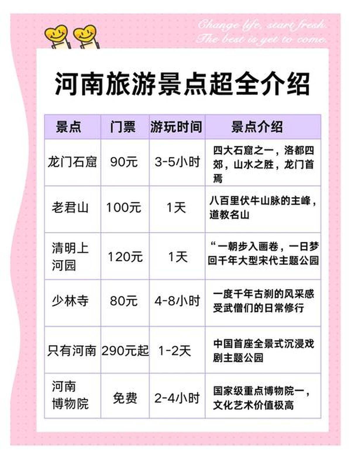 河南旅游景点排行-河南旅游攻略必去景点推荐