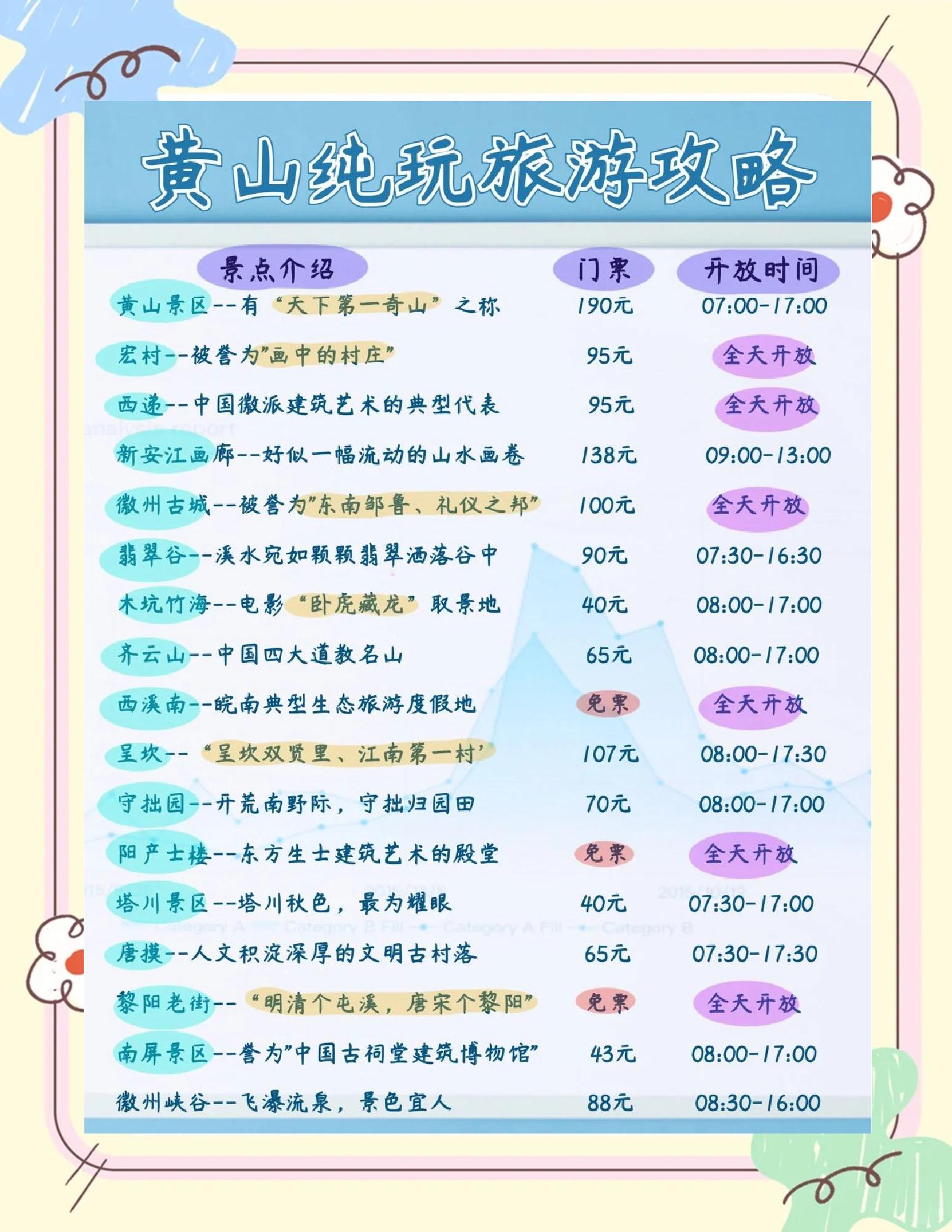 杭州到黄山旅游价格-杭州到黄山旅游攻略三日游 杭州到黄山旅游价格-杭州到黄山旅游攻略三日游