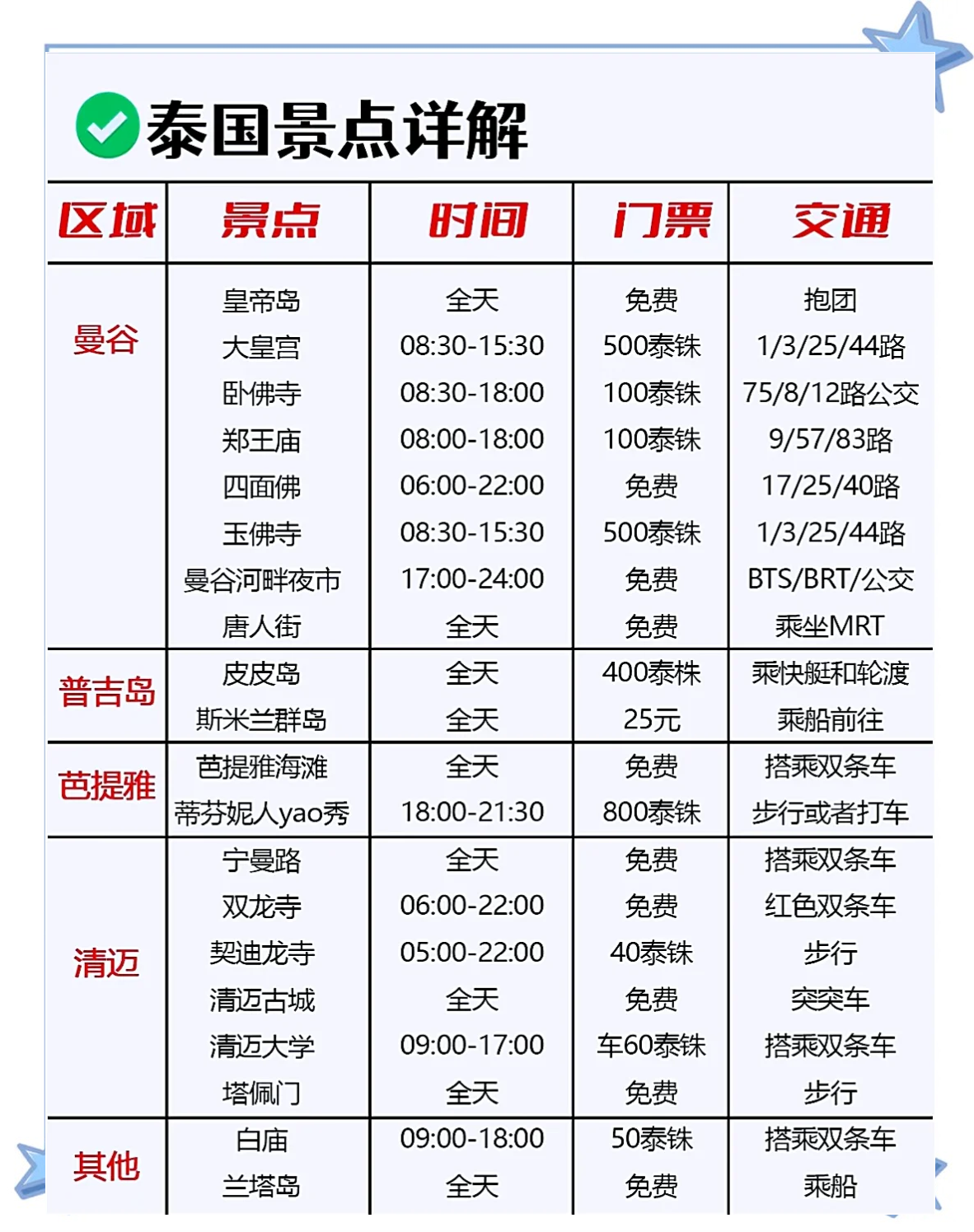 去泰国旅游注意事项-泰国旅游注意事项危险