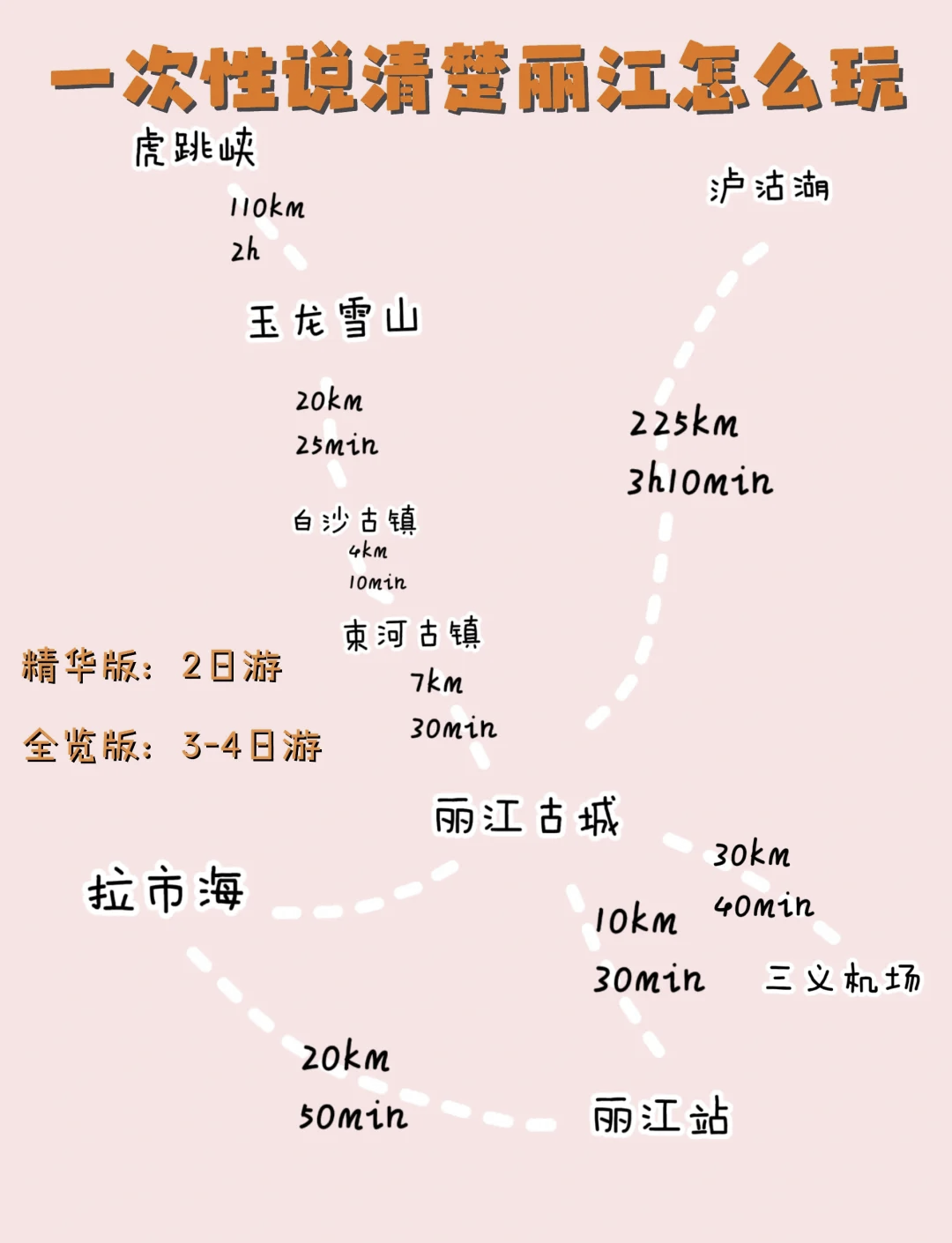 丽江旅游地图-丽江旅游地图攻略