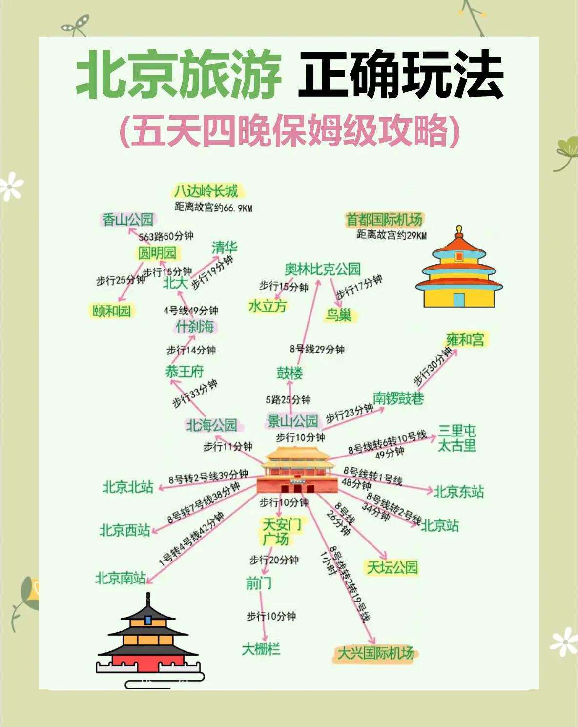 北京春节旅游攻略-北京春节旅游攻略必去景点推荐 北京春节旅游攻略-北京春节旅游攻略必去景点推荐