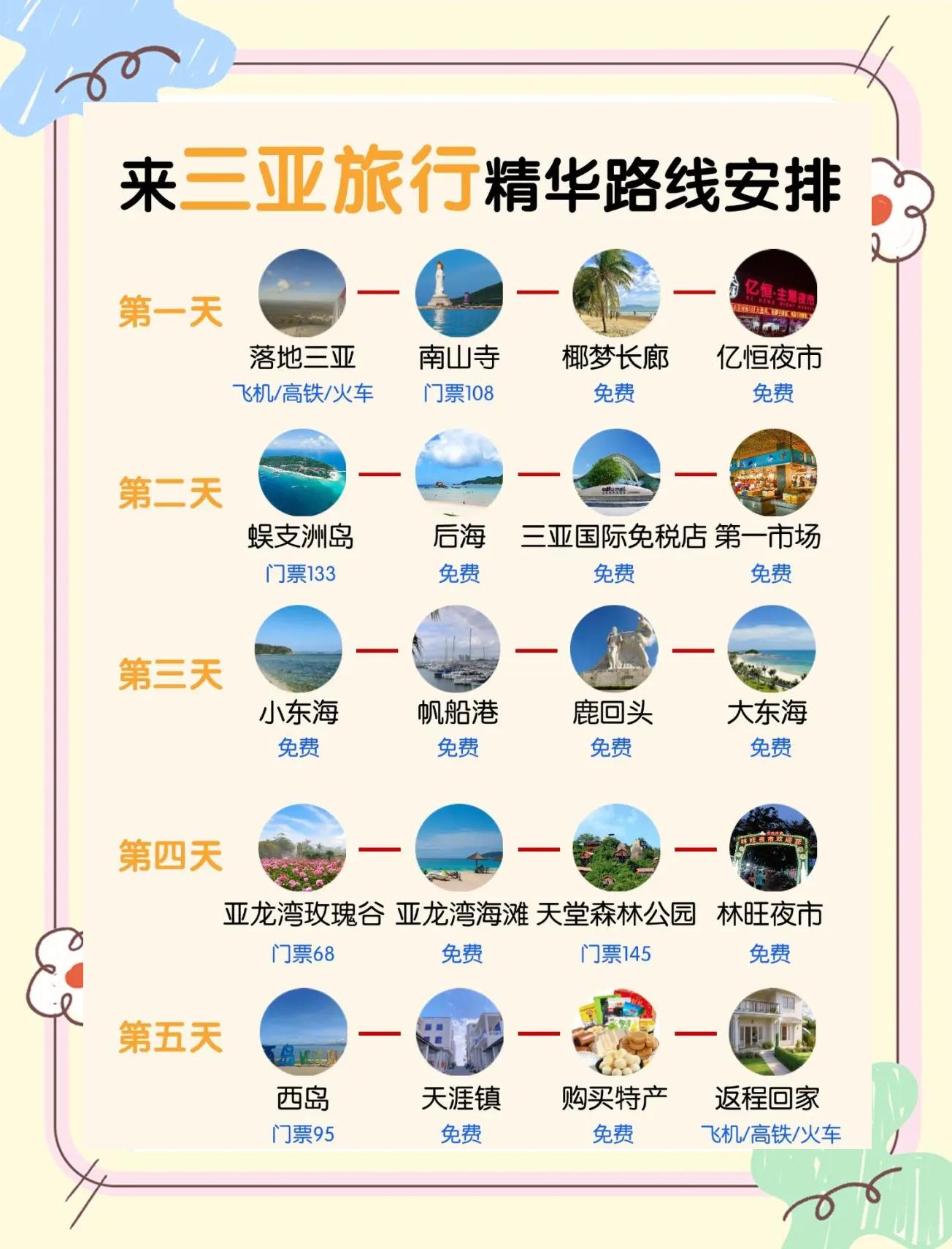 三亚景点门票-三亚景点门票多少钱