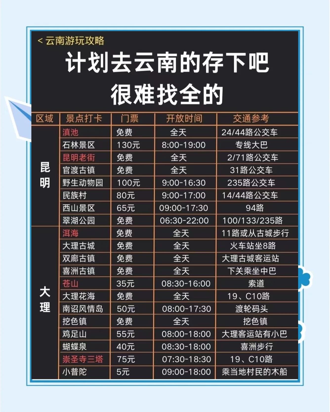 丽江旅游费用-丽江旅游费用一般多少 丽江旅游费用-丽江旅游费用一般多少
