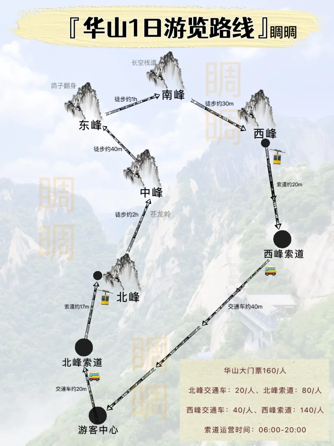 华山旅游图-华山一日游攻略 华山旅游图-华山一日游攻略