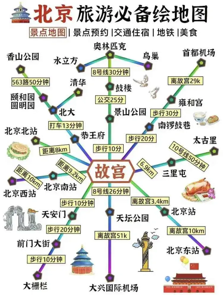 北京市旅游地图-北京旅游景点图分布图