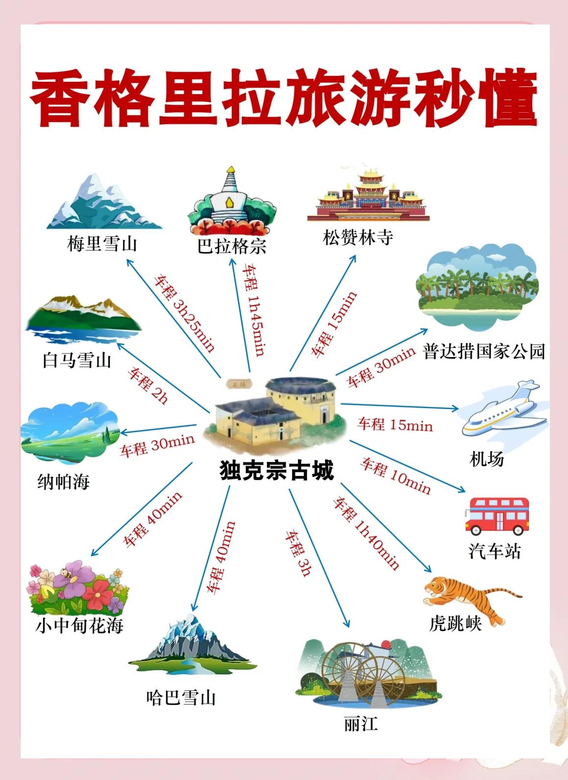 香格里拉旅游网-香格里拉精品旅游线路 香格里拉旅游网-香格里拉精品旅游线路