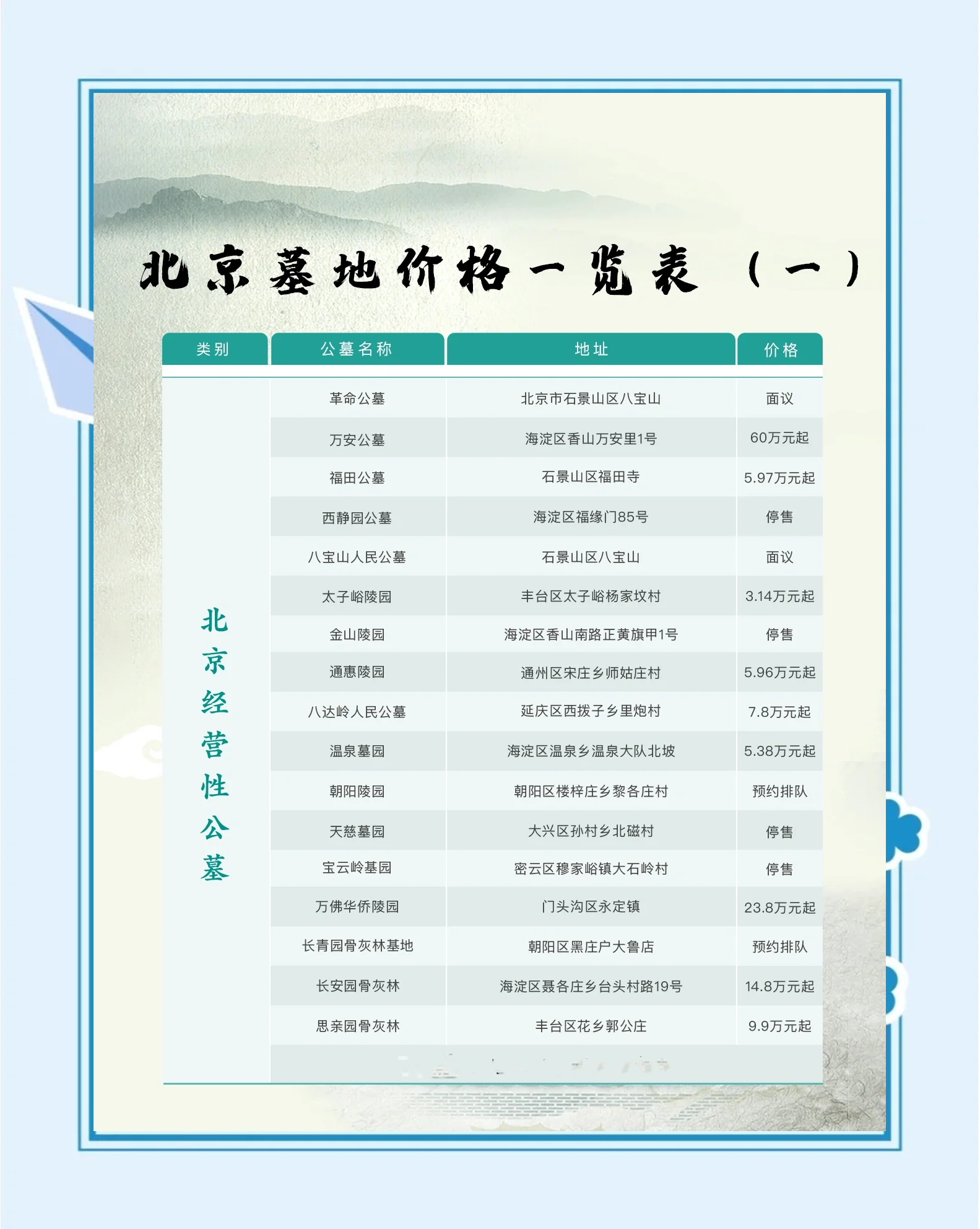 清东陵门票-清东陵门票60岁老人免费吗 清东陵门票-清东陵门票60岁老人免费吗